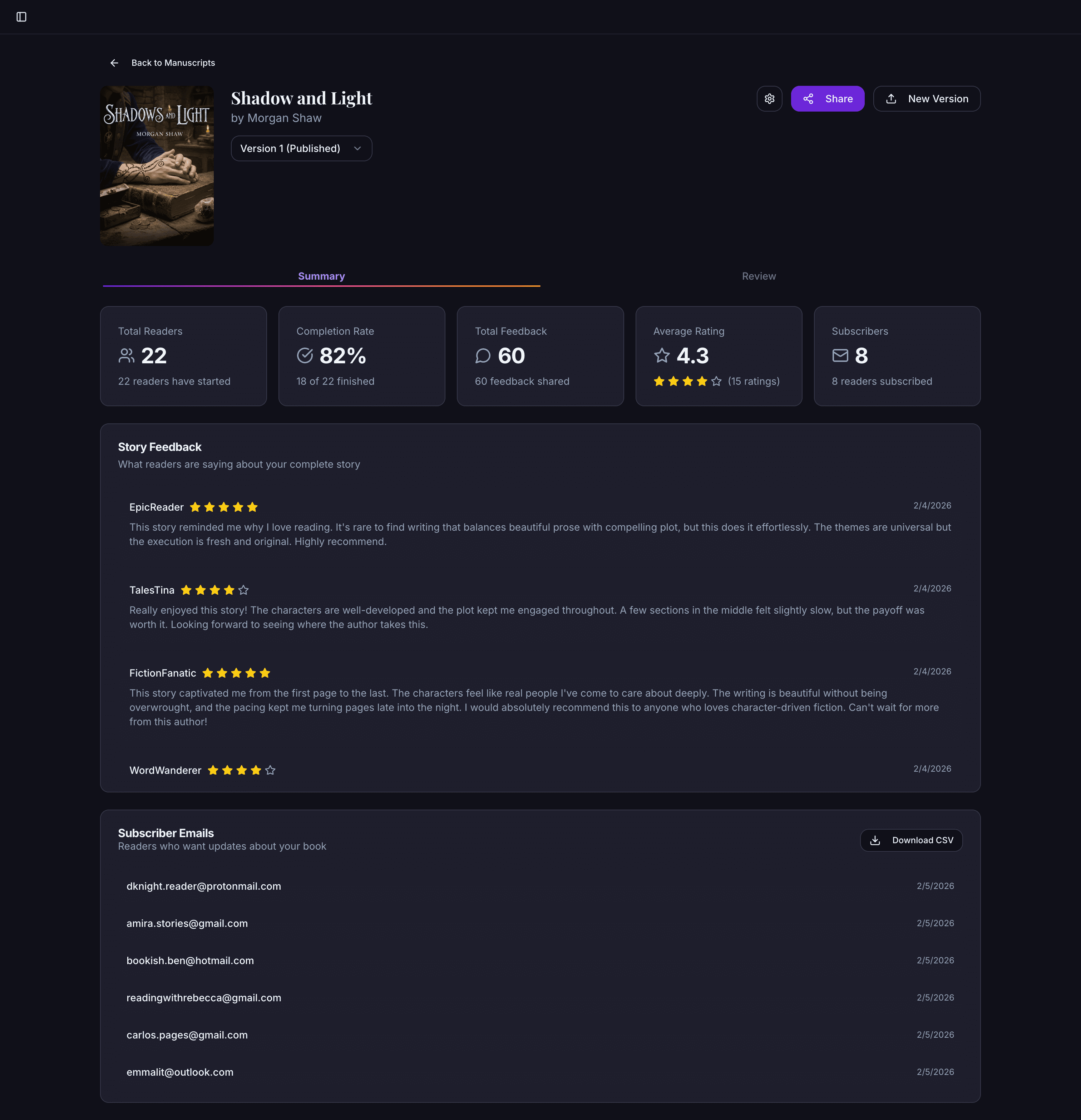 ReaderBeat dashboard showing reader statistics, completion rates, and feedback