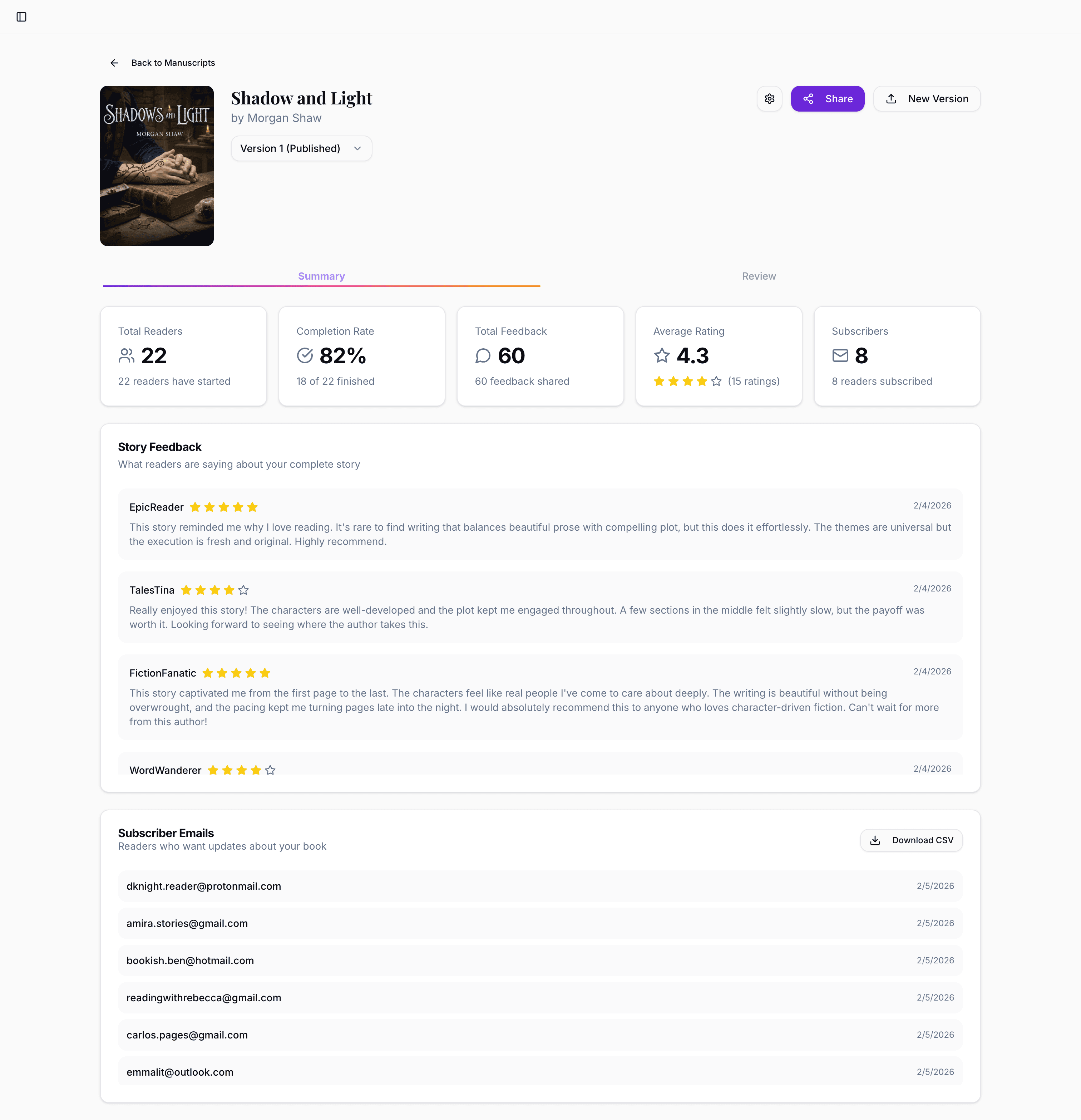 ReaderBeat dashboard showing reader statistics, completion rates, and feedback